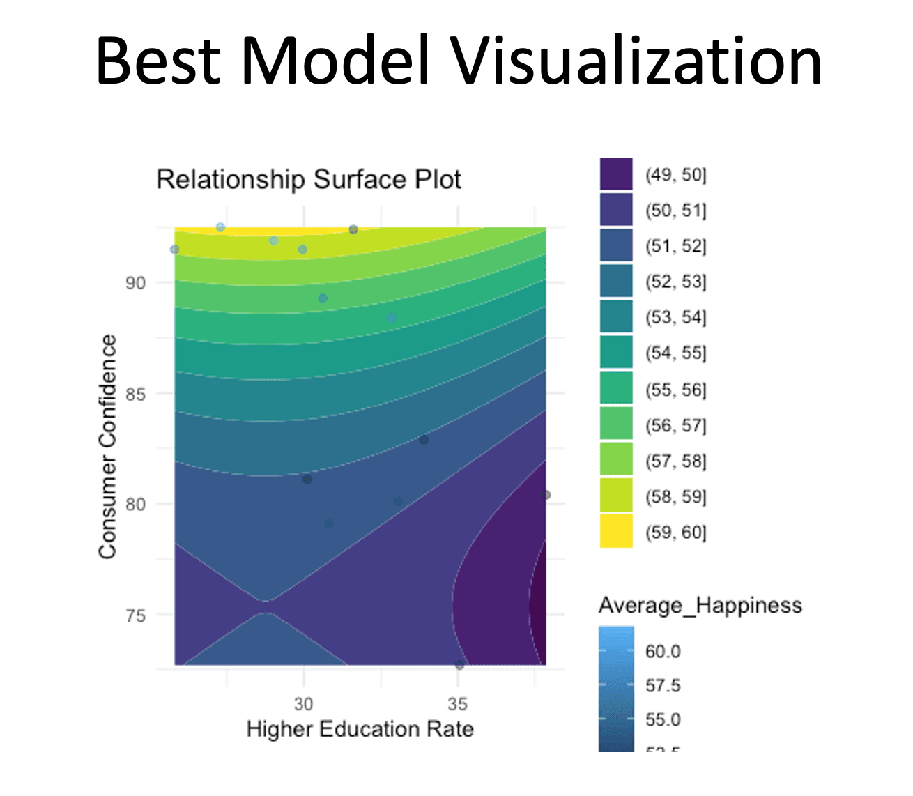 Education & Happiness Analysis